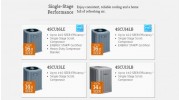 Single Stage Armstrong Air Conditioners