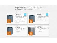We Install highly efficient Single Stage Armstrong Air Conditioners up to 16 seer throughout Highland & Northwest Indiana